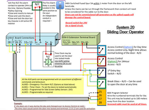 Possible Access Wiring for STA 20