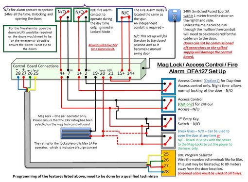 DFA 127 - Mag Lock/Access Control/Fire Alarm Set Up Options