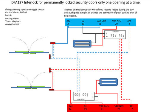 DFA127 Interlock For Permanently Locked Security Doors - Only One Door Opening At A Time.