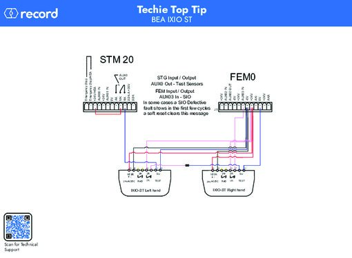 Wiring Diagram for BEA IXIO ST