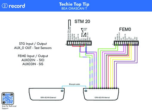 BEA Orascan T Wiring Diagram