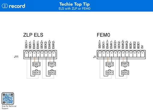 ELS with ZLP or FEM0